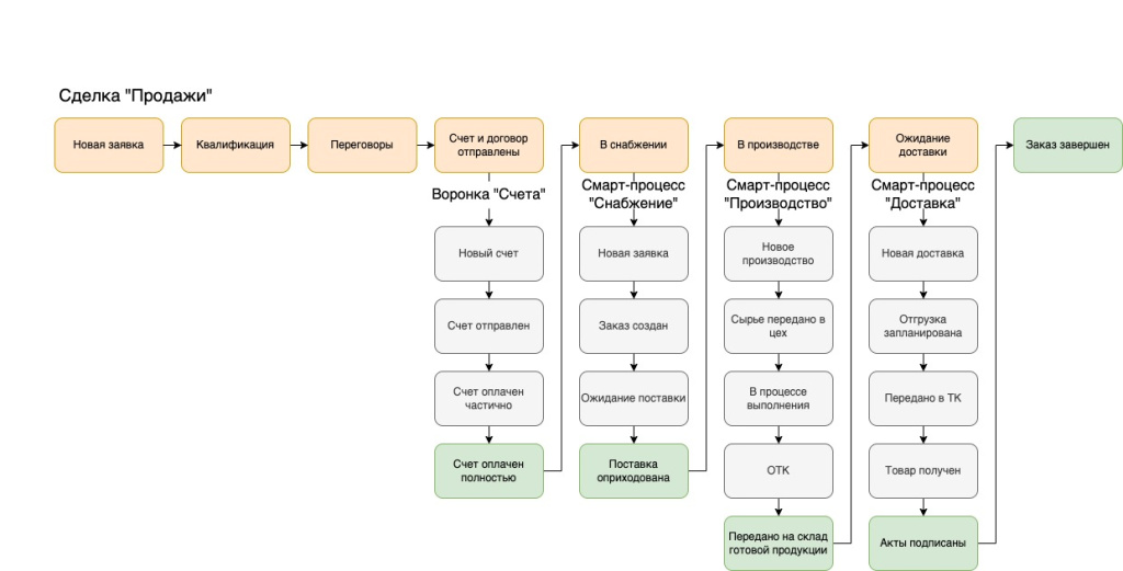 Схема производства.jpg